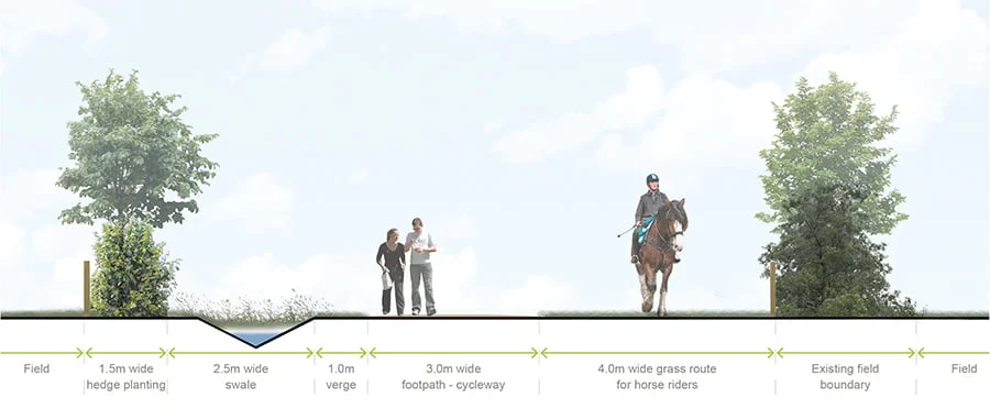 TEP Project: Example of multi-user route design as part of a commission looking at green off-road connections for the National Trust.